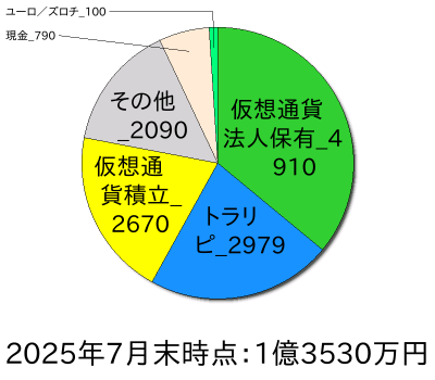 ポートフォリオ202507