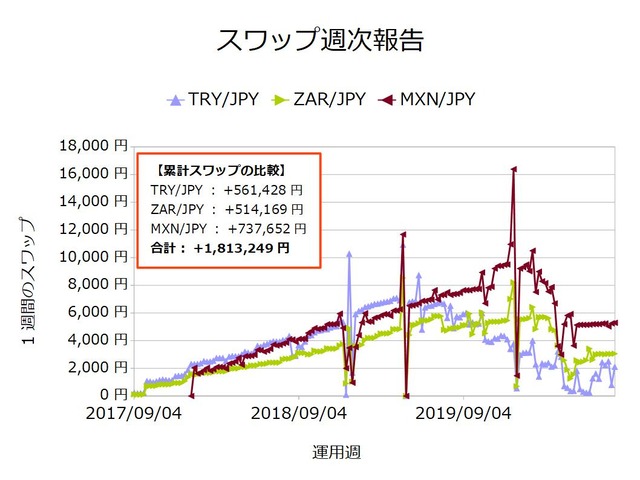 スワップ週次20200803