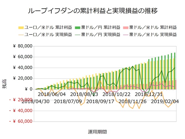 ループイフダン20190225