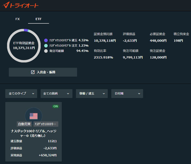 トライオートETF