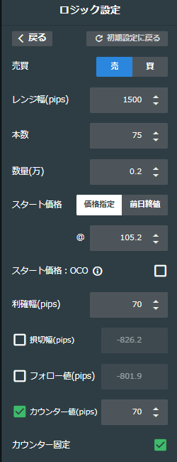 加ドル/円売り105-120
