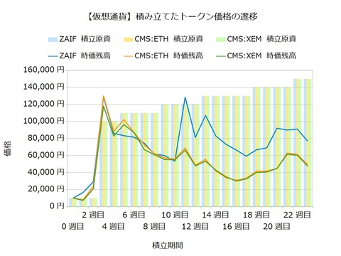 トークン積立23週目