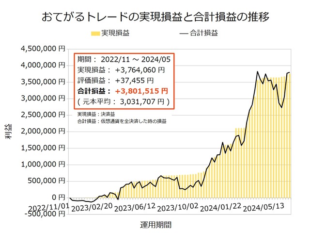 おてがるトレード20240527