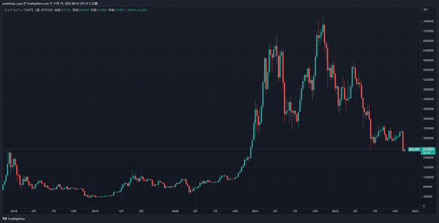 BTCJPY_2022-11-19_08-34-50_778fd