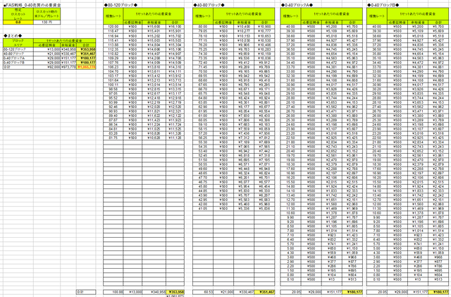 FAS戦略_130円の時の必要資金