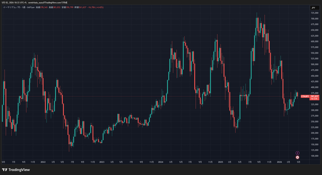 ETHJPY_2026-05-02_10-33-37_99521