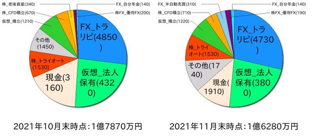 ポートフォリオ202110