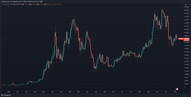 ETHJPY_2024-10-26_07-21-26_16a65
