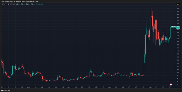 XRPJPY_2025-07-12_08-05-17_fcffd