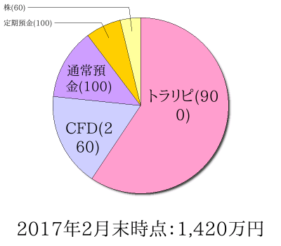 ポートフォリオ201702