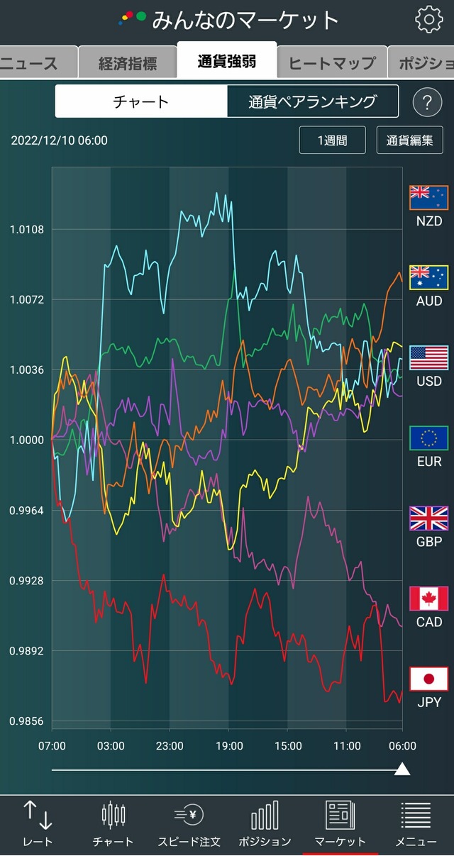 通貨強弱