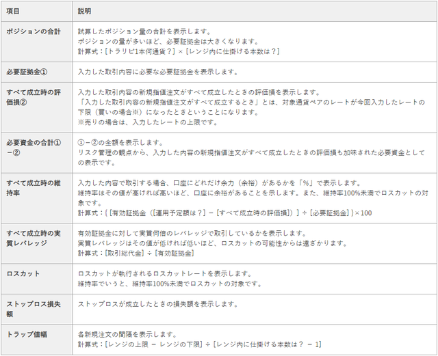 【やり方】トラリピ運用試算表の用語説明