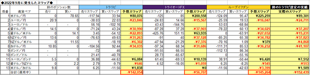 自動売買のスワップ2022年9月