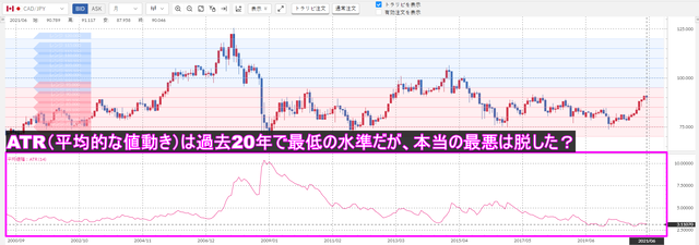 ATR-加ドル／円