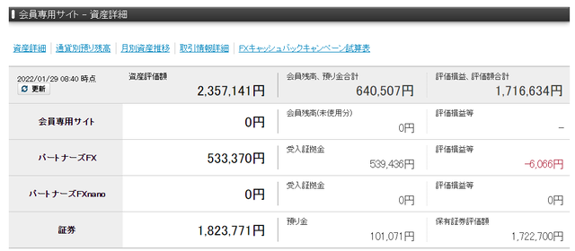 優待FX全体