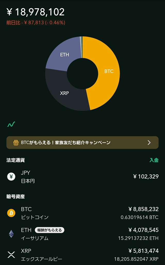 コインチェック