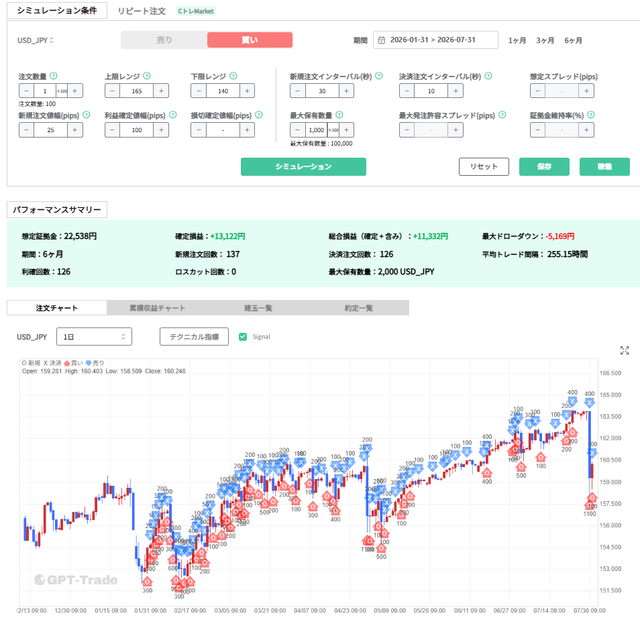 バックテスト20260730