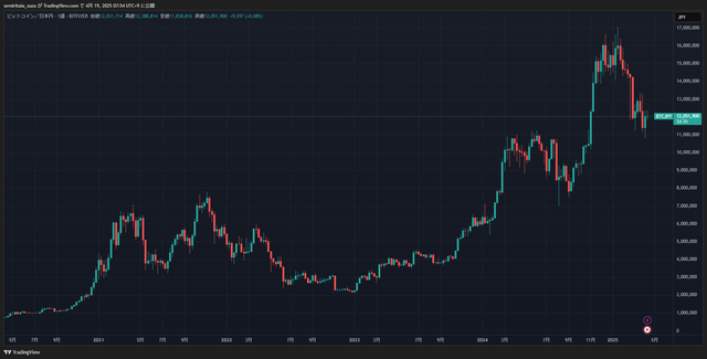 BTCJPY_2025-04-19_07-54-01_1203a