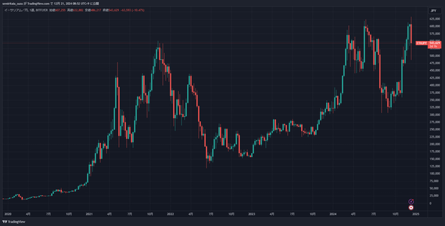 ETHJPY_2024-12-21_08-52-03_24c2b