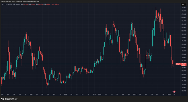 ETHJPY_2026-02-28_10-01-56_f8e48
