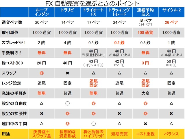 FX自動売買を選ぶポイント