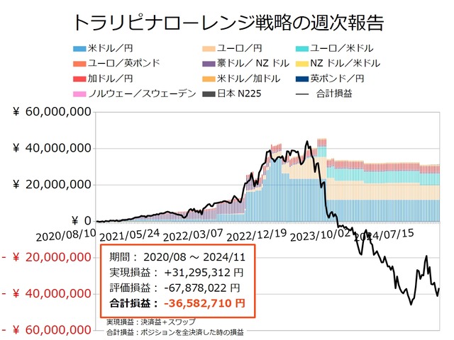 ナロー戦略の運用実績20241104