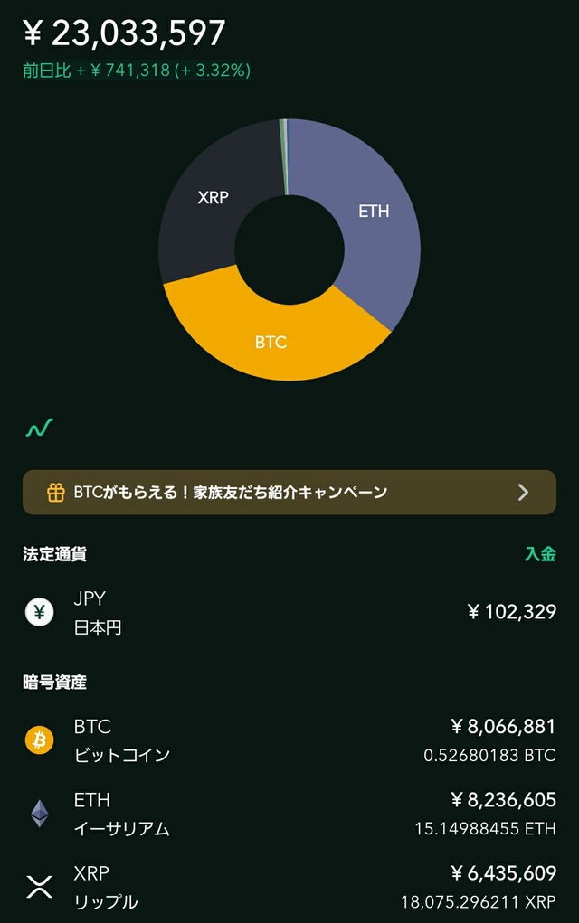 コインチェック