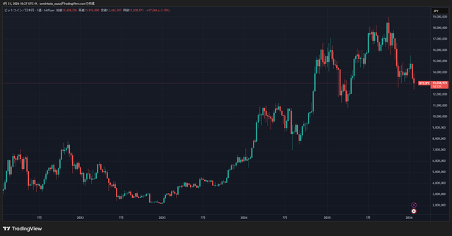 BTCJPY_2026-01-31_10-27-04_bb00a