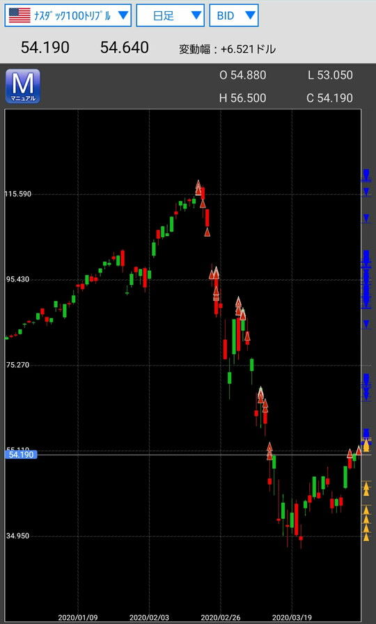 ナスダック100トリプル