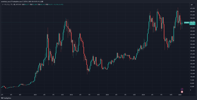 ETHJPY_2025-02-01_10-15-54_5d45e