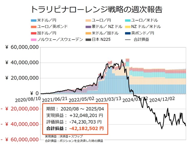 ナロー戦略の運用実績20250407