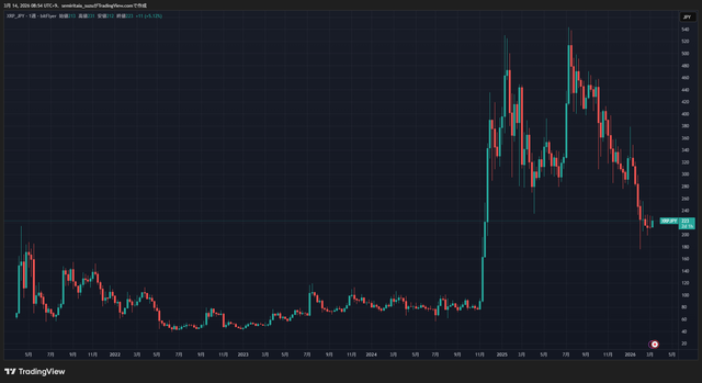 XRPJPY_2026-03-14_08-54-45_76f43