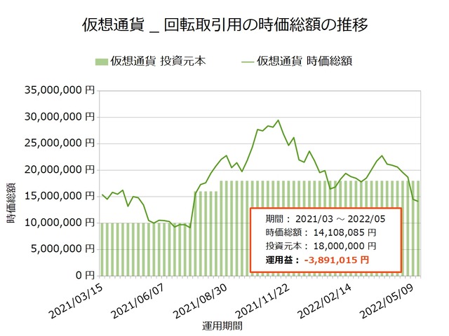 仮想通貨_回転取引用20220516