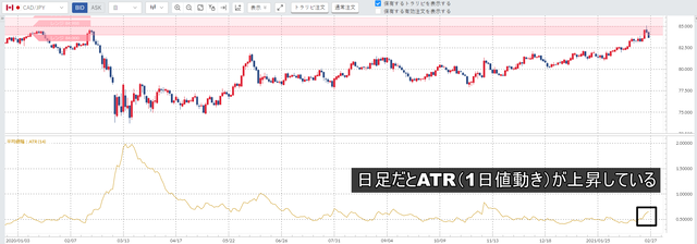 加ドル／円-ATR用