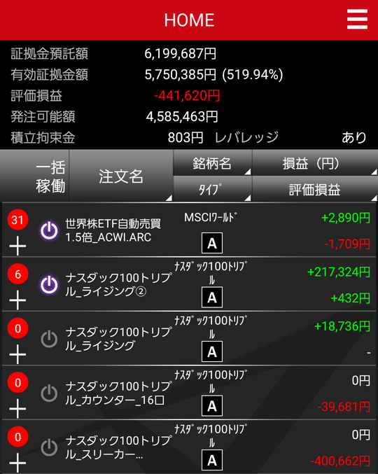 トライオートETF