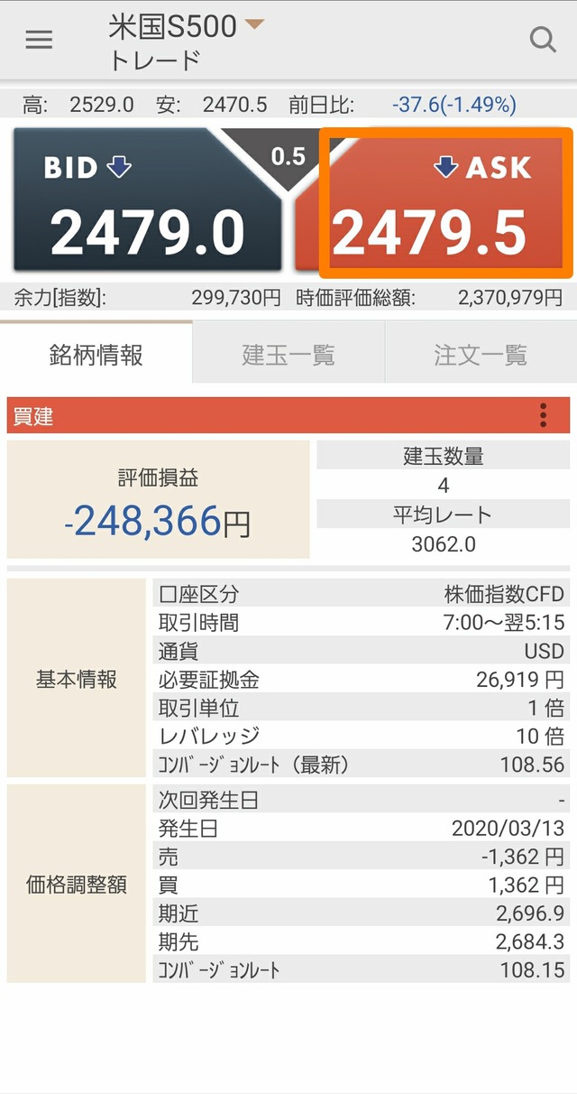 米国S500の買い方①