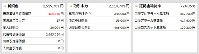 優待FX連続予約