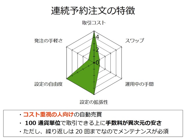 おすすめの自動売買の選び方-連続予約注文