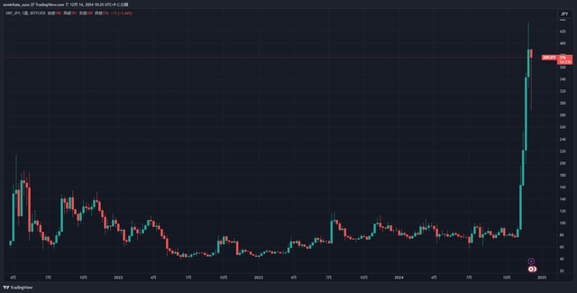 XRPJPY_2024-12-14_10-25-45_398cd