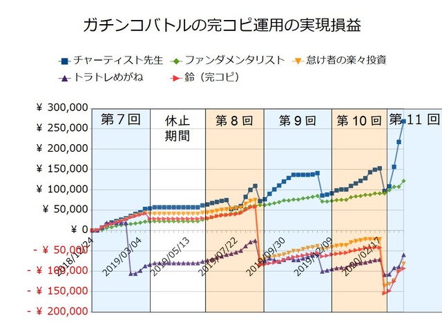 ガチンコバトルの実績20200323
