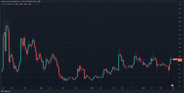 XRPJPY_2024-07-27_08-47-51_77155