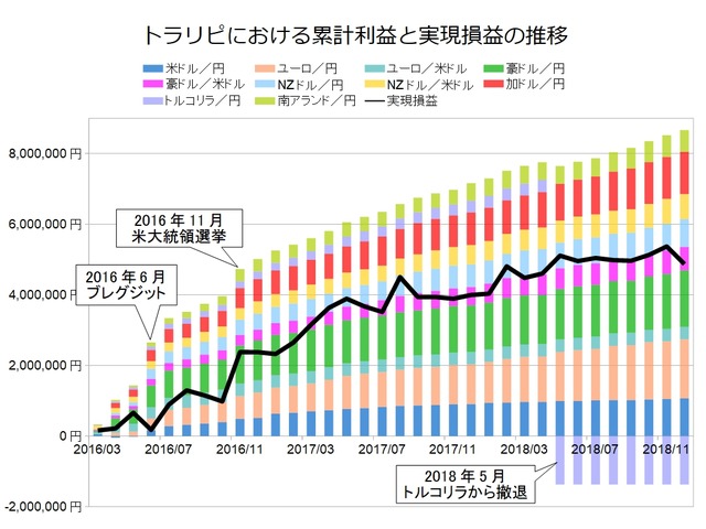 トラリピ月次グラフ用201812