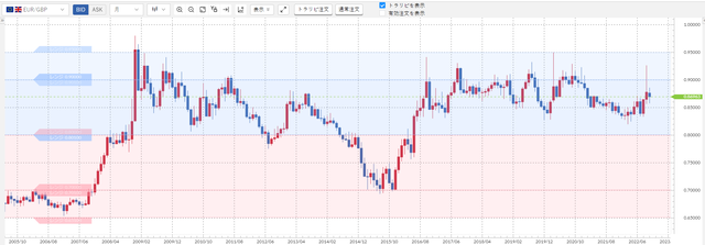 ユーロ/英ポンドの設定