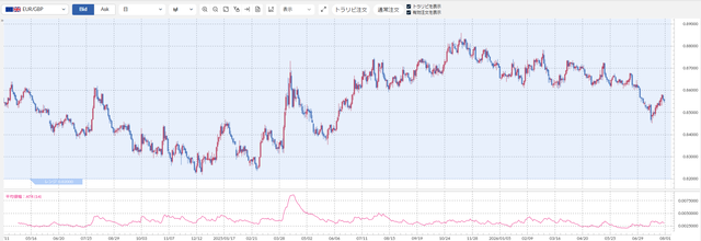 EURGBP