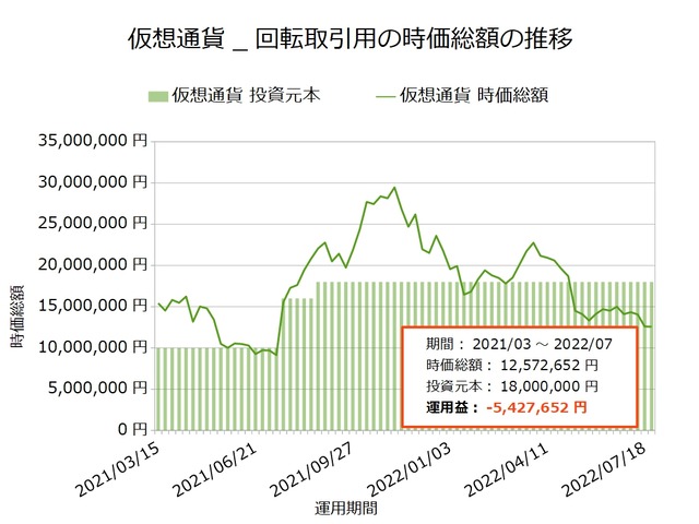 仮想通貨_回転取引用20220725