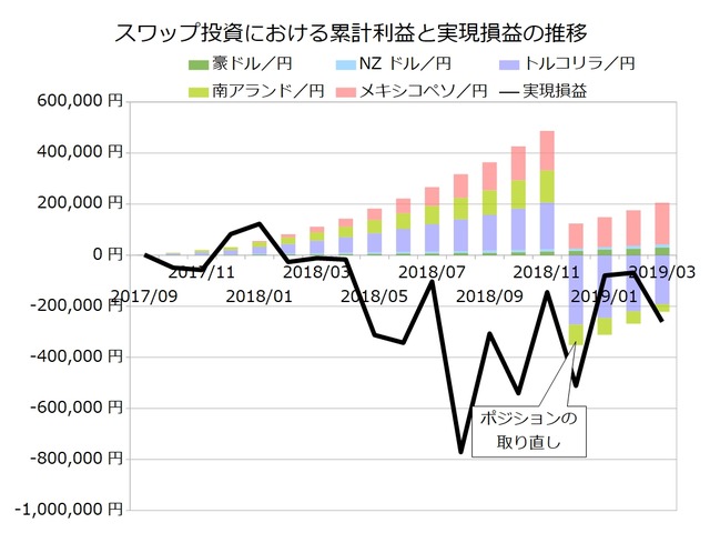 スワップ月次_201903