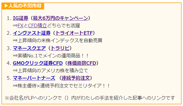 ランキング2022年4月