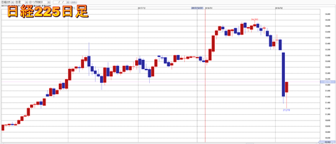 日経225日足