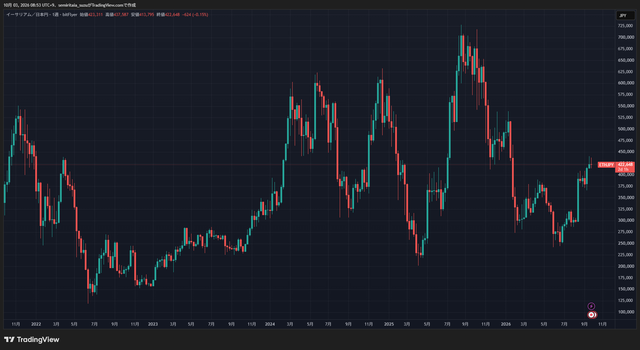 ETHJPY_2026-10-03_08-54-00_e926f