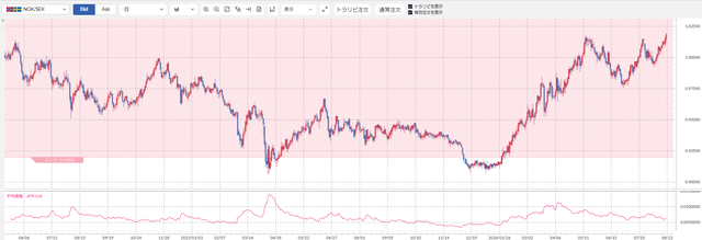NOKSEK